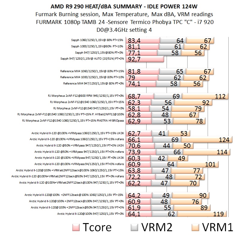 RESULTS HYBRID v2