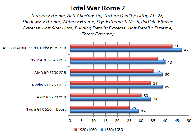 total war rome 2