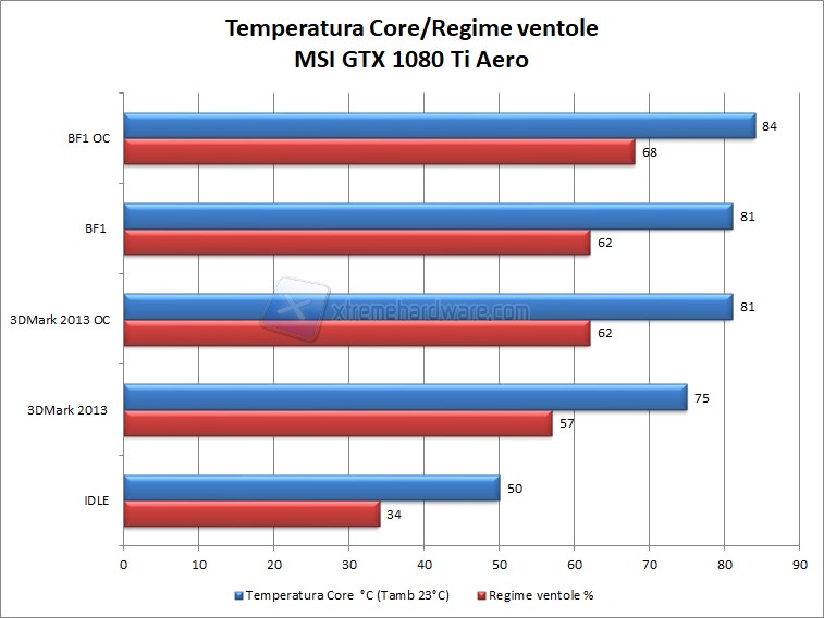 temperatura